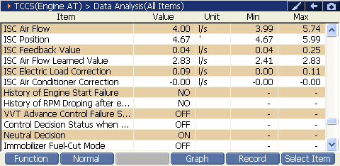 2000 RPM preview